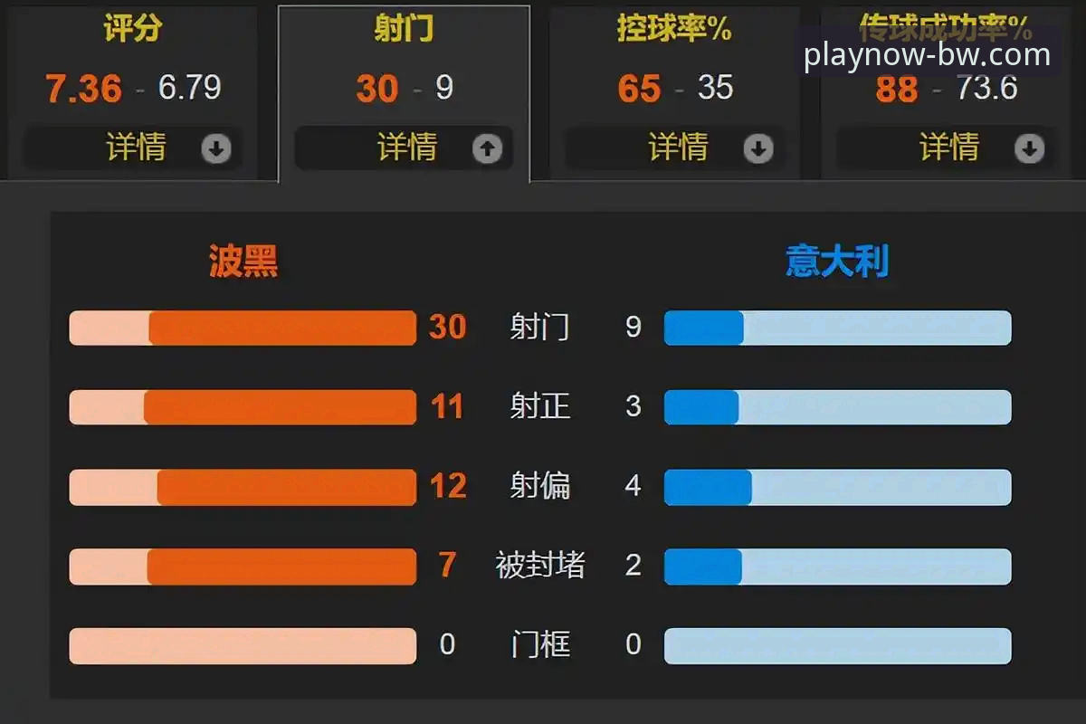 揭秘意大利连续三届无缘世界杯的幕后真相：波黑点球大战如何创造历史